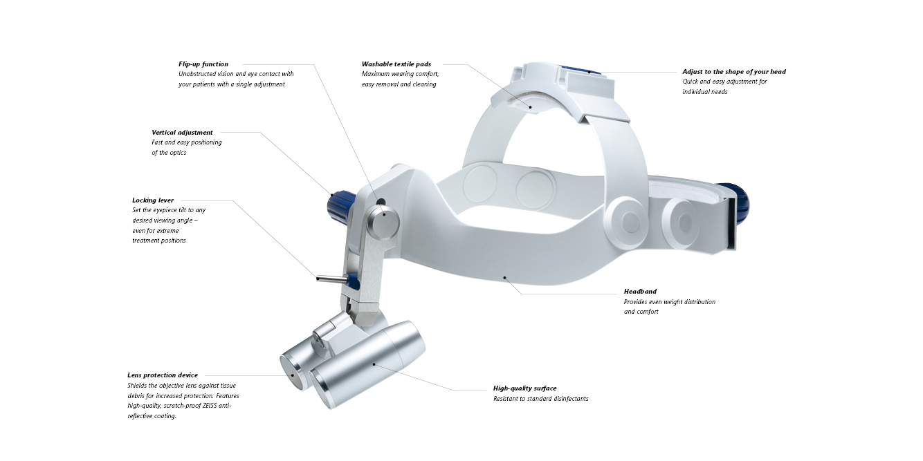 MeditecAG:/Dentistry/ZEISS EyeMag Pro/ZEISS EyeMag Pro S englisch.jpg