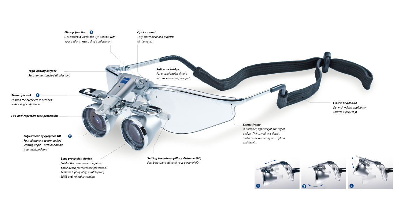 MeditecAG:/Dentistry/ZEISS EyeMag Smart/ZEISS EyeMag Smart Sport englisch.jpg