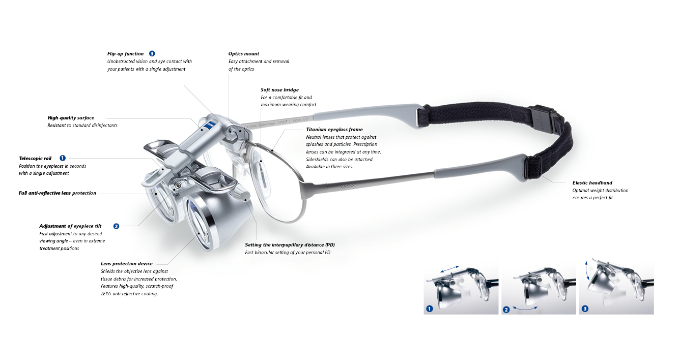 MeditecAG:/Dentistry/ZEISS EyeMag Smart/ZEISS EyeMag Smart Titanium englisch.jpg